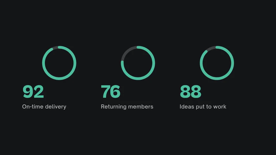 Three-Stat Dashboard, a motion graphic rendered by Eddie